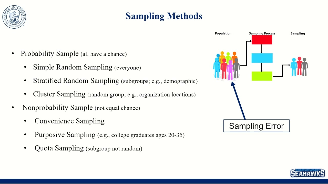 Applied Survey Research Population Sampling