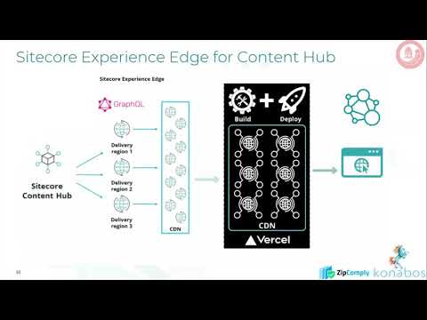 The Sitecore Experience Edge: Headless Content Delivery At-Scale