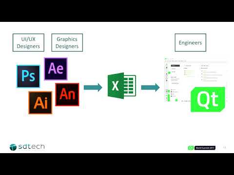 QtWS17 - Maximize your creativity and quality for automotive HMIs, Hirotaka Suzuki, sdtech
