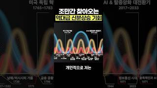 알아챈 사람은 이미 준비 중… 진짜 얼마 안 남았어요