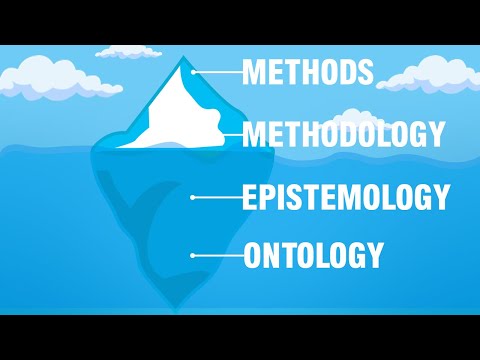 Ontology epistemology methodology and methods I ontology and epistemology in research examples