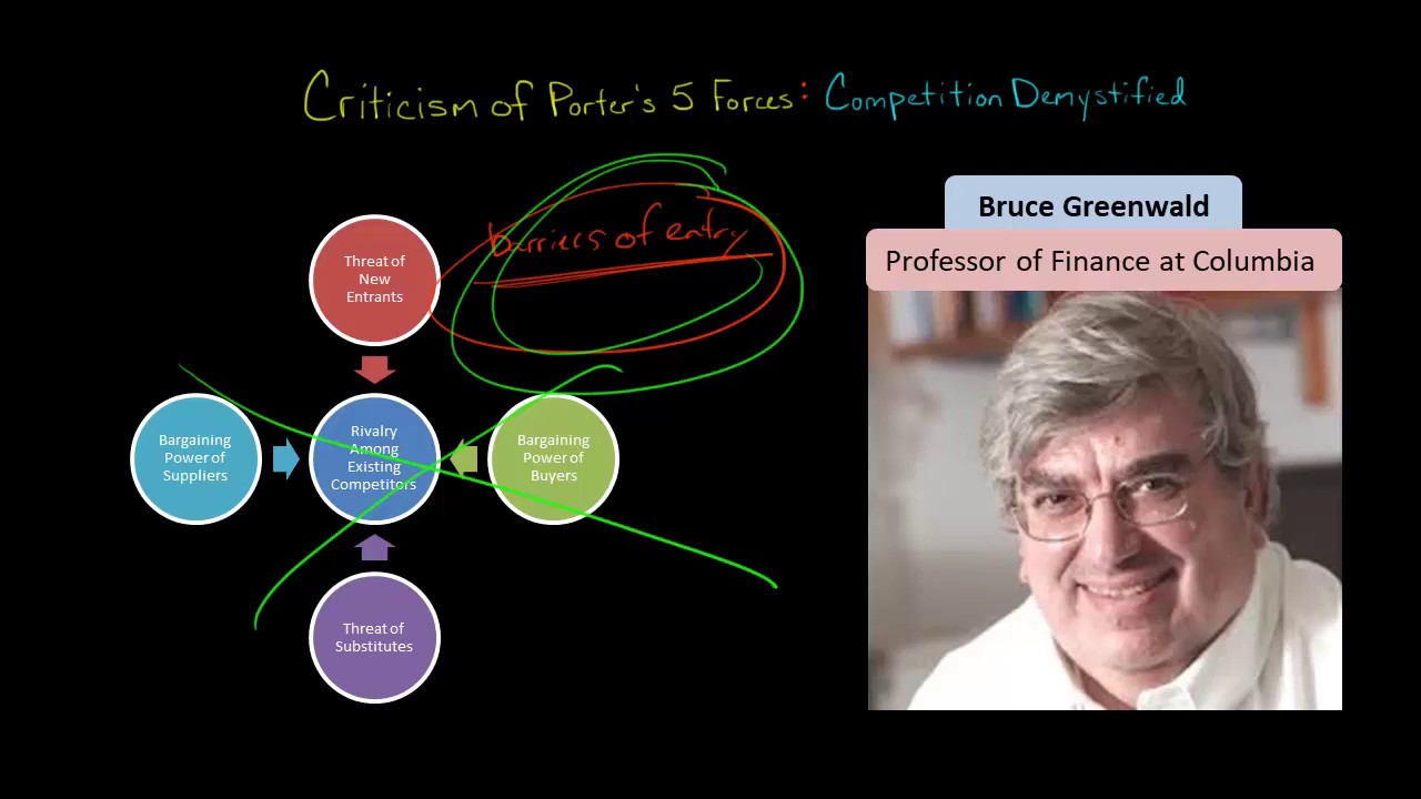 Criticism of Porter's 5 Forces:  Competition Demystified