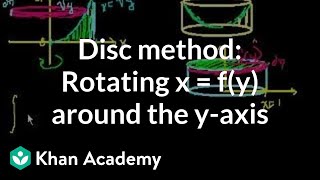 Solid of Revolution (part 6)