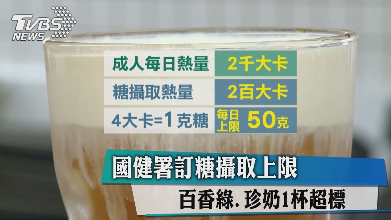 國健署訂糖攝取上限　百香綠、珍奶1杯超標