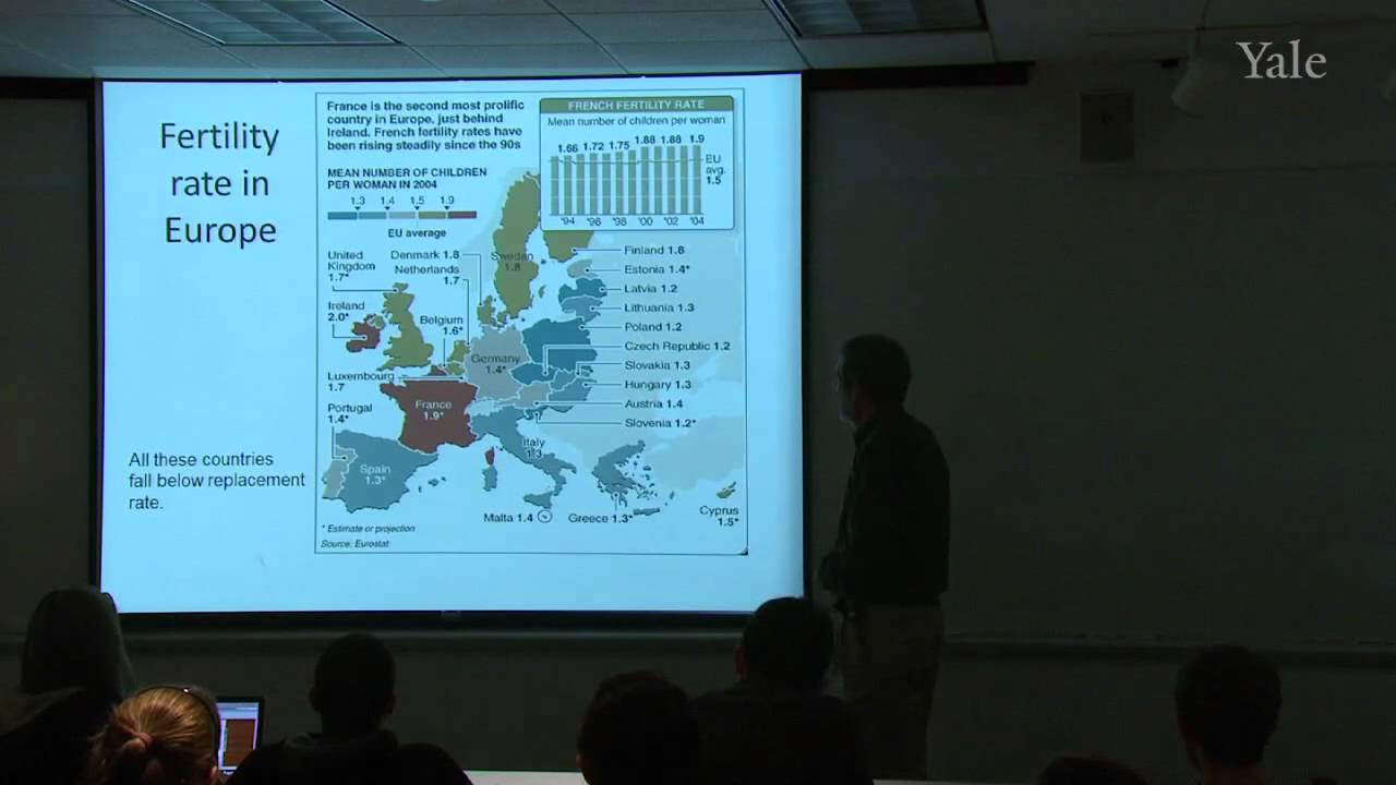 Climate Sensitivity and Human Population