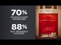 Breaking The Stigma Children And Mental Health