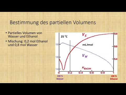 Was ist eigentlich... das partielle molare Volumen? (Was gibt 11,7 mL Ethanol und 14,4 mL Wasser?)