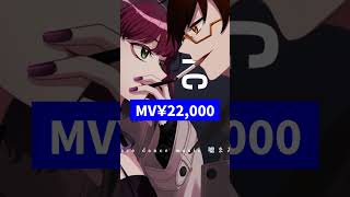 歌ってみた動画にかかった費用!!!!! #shorts #歌ってみた #fakefacedancemusic #音田雅則 #オリジナルmv #mix #動画編集