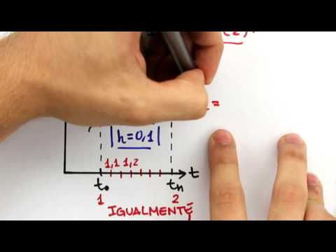 Me Salva! PVI02 - Passo Iterativo - Cálculo Numérico
