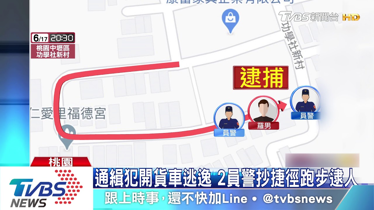 通緝犯開貨車逃逸 2員警抄捷徑跑步逮人