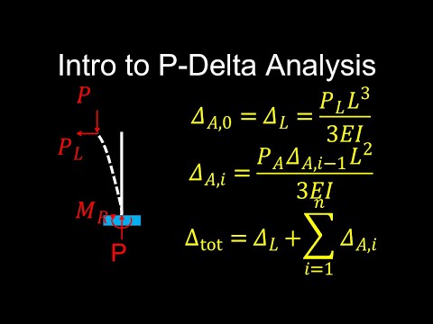 What is P‑Delta Analysis? | P‑Delta Effect in Structural Engineering: Nonlinear Deflection Explained