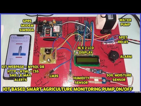 IOT Based Smart Agriculture Monitoring Pump ON/OFF Control Using ...