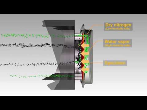 W3 330 Water Vapor Transmission Rate Test System