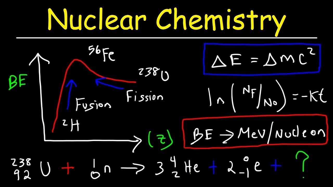 Nuclear Chemistry & Radioactive Decay Practice Problems