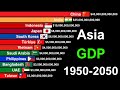 Top 20 Asia Countries By GDP 1950 2050 History Projection