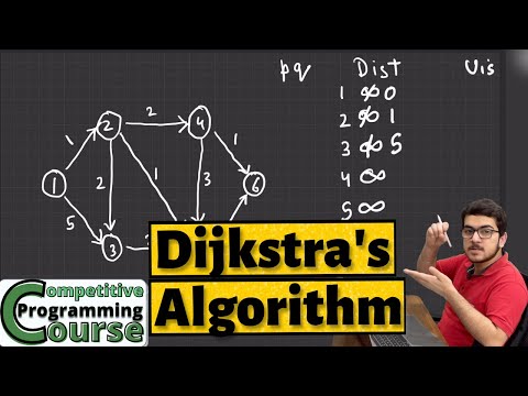 Dijkstra Algorithm Tutorial With Code Example Question Cp Course Ep 82
