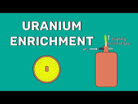 Enrichment of Uranium - Explained