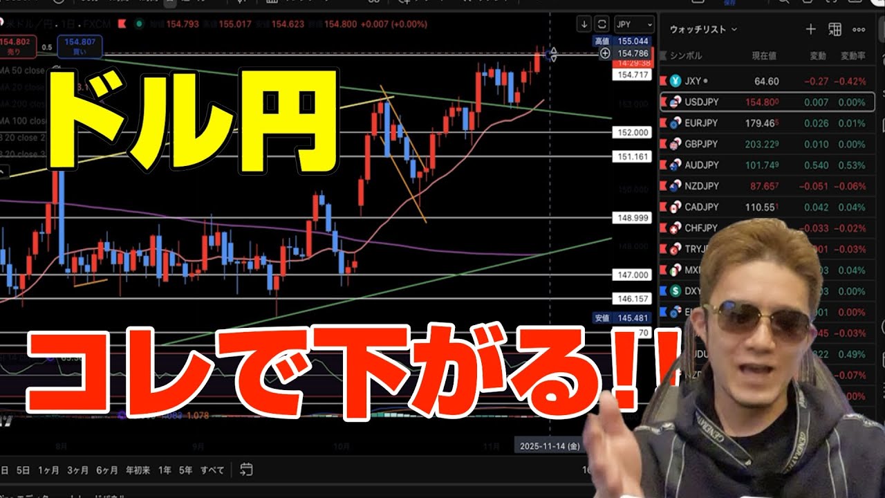 今のドル円コレ見れば簡単！円高なる為の４つの理由をおさえろ！！