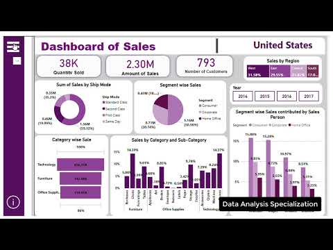 Area wise Crime Rate Dasboard using PowerBi