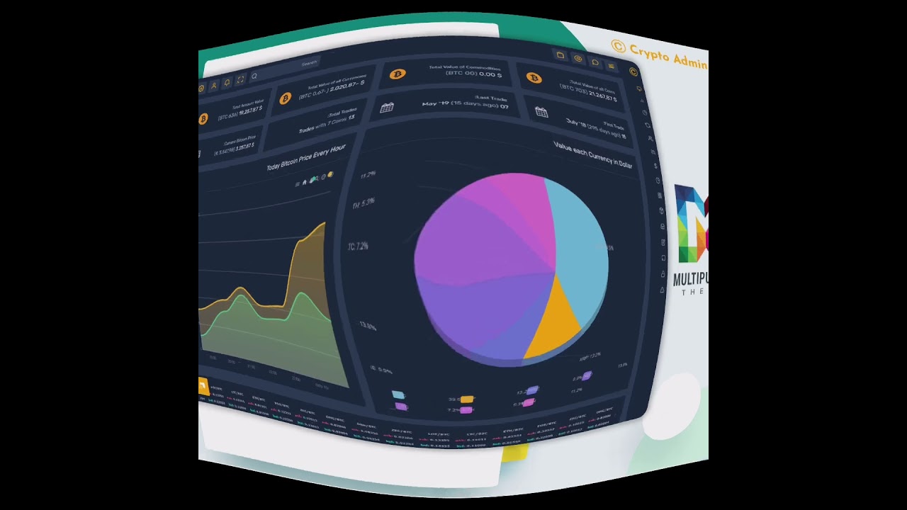 Multipurpose Themes: Ultimate Admin Templates Collection