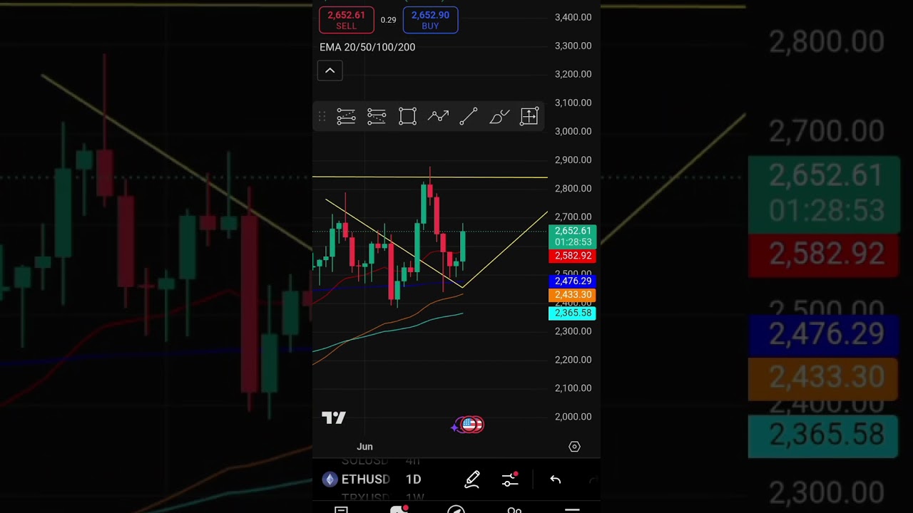 🔷ETHUSD: Ethereum Prepare Bullish Again?📈#ethereum #tradingview #technicalanalysis #ethusd #eth