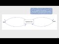 6: Causal Loop Diagrams 101 | Causal Loop Diagrams