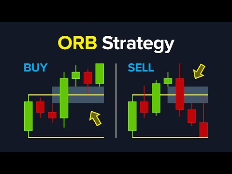 BEST ORB Trading Strategy (Opening Range Breakout)