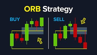 BEST ORB Trading Strategy (Opening Range Breakout)