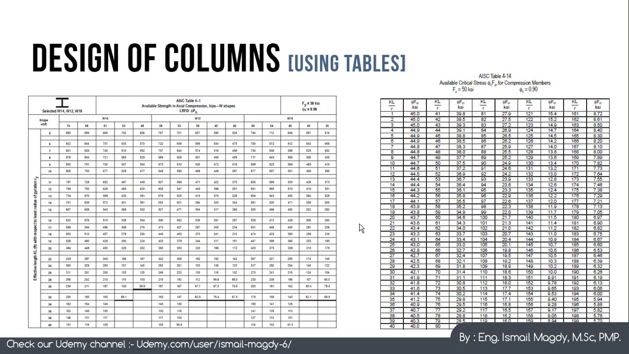 Structural design of steel columns