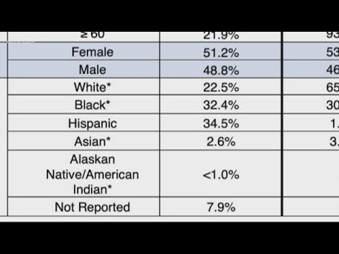 Charlotte radio station raising COVID-19 awareness in Hispanic community