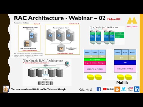 Webinar 02 RAC Architecture and RAC Interview Questions Answers