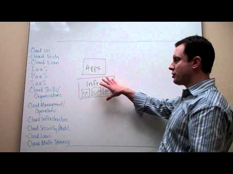 The Cloudcast - Cloud Computing Basics