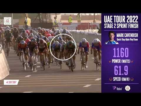 UAE Tour 2022: Stage 2 Mark Cavendish power data final sprint