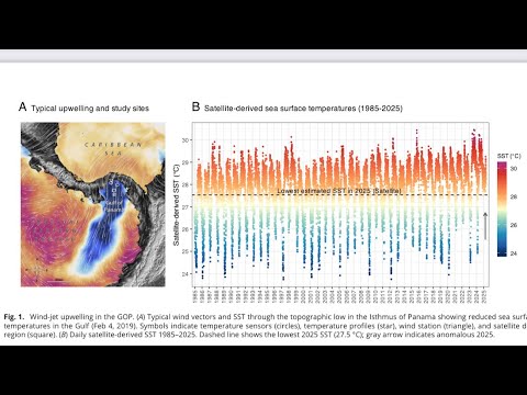 Unprecedented Suppression of Panama’s Pacific Ocean Upwelling in 2025: ITCZ and the Mayan Collapse