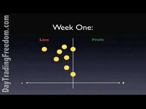 Million Dollar Traders (Part 1 of 2) - Harvey Walsh