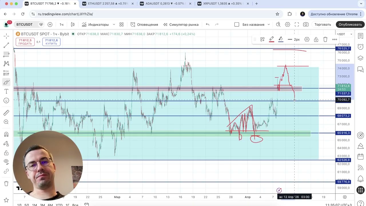 Биткоин прогноз - теперь-то заживем?