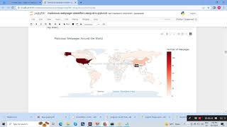 Identification of Harmful URLs through DNN Deep Learning utilizing Python