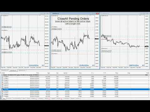 Video Close Pending Active chart