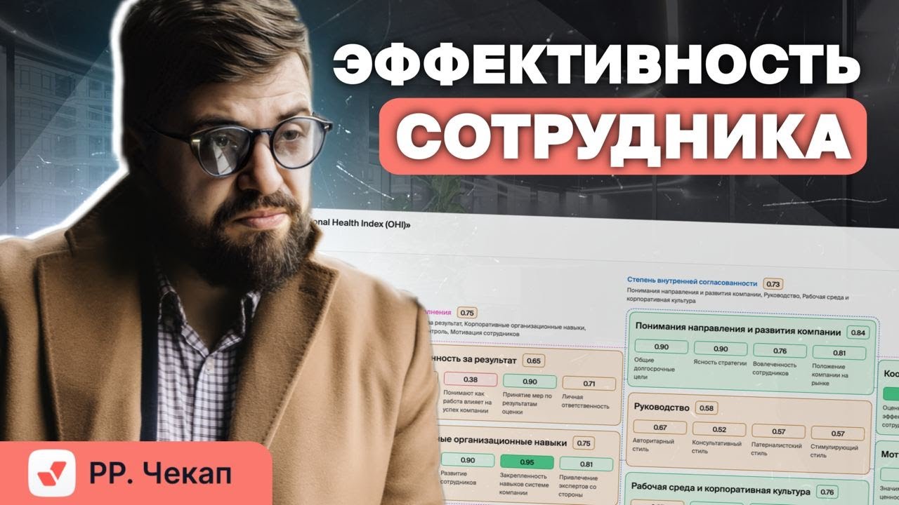 Оценка ЗДОРОВЬЯ ОРГАНИЗАЦИИ | The Organizational Health Index