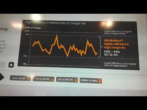 Ecoult Batteries 20171011