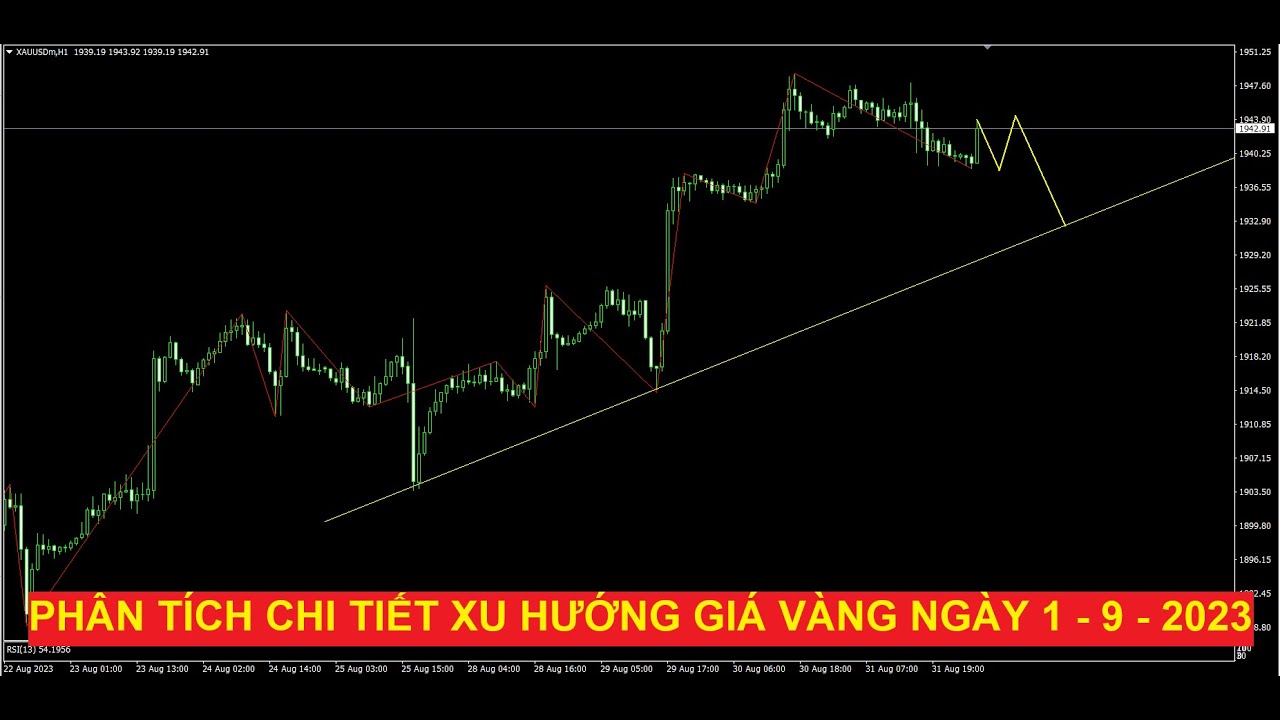 Video phân tích giá vàng ngày 1 - 9 - 2023