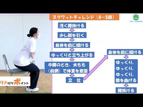 活動するためのリハビリポイント！～日常生活における立ち上がり動作を見える化する～