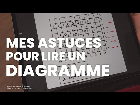 Diagramme tricot : comment bien lire un diagramme tricot en 3 étapes simples et faciles