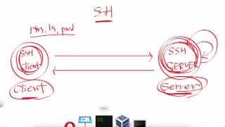 Linux - ssh 2