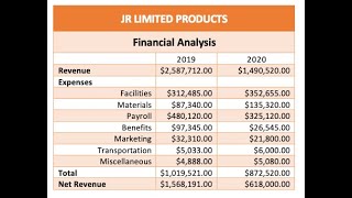 BUS 240 Week 5   Financial Analysis Assignment Tips and Tricks