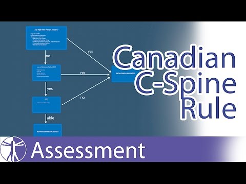Canadian C-Spine Rule | Cervical Spine Fractures