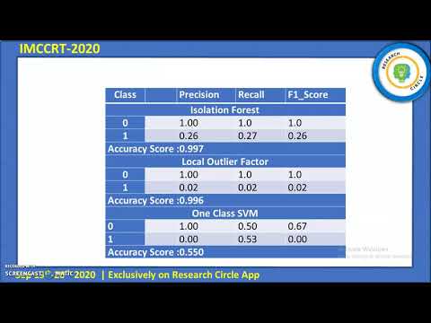 IMCCRT-2020-1125 Title: Application of Outlier Detection Algorithm in Identification of Credit Card