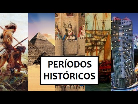 Períodos Históricos da humanidade | Resumo