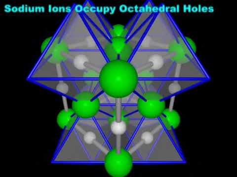 types of crystal lattice types of crystal lattice