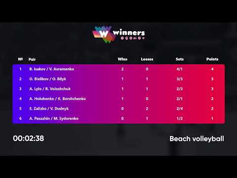 23:55 A. Lylo / R. Voloshchuk - B. Isakov / V. Avramenko 04.10.2022 | Winners Beach Volleyball